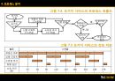 [서비스 운영관리 특론 Professor] Chapter 07. 서비스 지원설비 (환경심리와 방향감각, 서비스스케이프, 설비 디자인, 프로세스 분석, 설비 배치).pptx 20페이지
