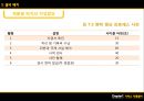 [서비스 운영관리 특론 Professor] Chapter 07. 서비스 지원설비 (환경심리와 방향감각, 서비스스케이프, 설비 디자인, 프로세스 분석, 설비 배치).pptx 27페이지