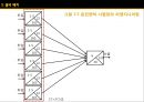[서비스 운영관리 특론 Professor] Chapter 07. 서비스 지원설비 (환경심리와 방향감각, 서비스스케이프, 설비 디자인, 프로세스 분석, 설비 배치).pptx 29페이지