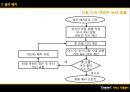[서비스 운영관리 특론 Professor] Chapter 07. 서비스 지원설비 (환경심리와 방향감각, 서비스스케이프, 설비 디자인, 프로세스 분석, 설비 배치).pptx 31페이지