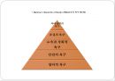 돈은 행복(幸福)의 전제조건.pptx 2페이지