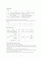 국내 기업의 멘토링 제도 도입 운영 사례  13페이지