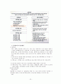 국내 기업의 멘토링 제도 도입 운영 사례  25페이지