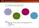 마케팅 리서치 이해 14페이지