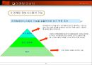 마케팅 리서치 이해 22페이지