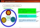 마케팅 리서치 이해 23페이지