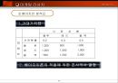 마케팅 리서치 이해 34페이지