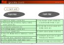 마케팅 리서치 이해 41페이지