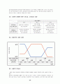 리더십(Leader-ship)에 대한 일반적 이론 28페이지