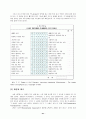리더십(Leader-ship)에 대한 일반적 이론 47페이지
