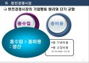 [독점적 경쟁시장] 경쟁에 따른 시장의 유형 (시장이란?, 완전경쟁시장, 독점시장, 독점적 경쟁시장, 과점시장).ppt
 10페이지