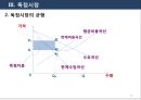[독점적 경쟁시장] 경쟁에 따른 시장의 유형 (시장이란?, 완전경쟁시장, 독점시장, 독점적 경쟁시장, 과점시장).ppt
 24페이지