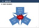 [독점적 경쟁시장] 경쟁에 따른 시장의 유형 (시장이란?, 완전경쟁시장, 독점시장, 독점적 경쟁시장, 과점시장).ppt
 37페이지