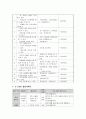 인성교육 덕목 중 도덕성을 강조한 만 5세반 연간인성교육계획안을 작성하고 한 가지 활동을 선택하여 인성교육 활동계획안을 작성. 4페이지