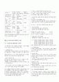 스피치 커뮤니케이션(Speech Communication) 1-10장 총정리 요약본 2페이지