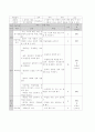 홍길동전 학습지도안 3페이지