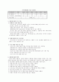 자활후견기관 주요 사업 6페이지