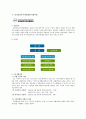 자활후견기관 주요 사업 8페이지