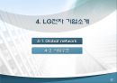 『LG 전자』의 지속가능경영 사례  16페이지