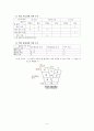 조음 음운발달 및 장애 [말소리 분류] 4페이지