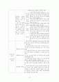 조음 음운발달 및 장애 [말소리 분류] 12페이지