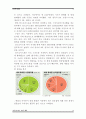 “시들지 않는 사과”(APPLE) [애플소개] 16페이지