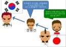 [외국인수수입 및 무환수입] Let’s Go To The Story! - 대외무역법 .pptx 23페이지
