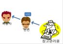 [외국인수수입 및 무환수입] Let’s Go To The Story! - 대외무역법 .pptx 25페이지