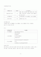 노인 취미활동  11페이지