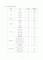 노인 취미활동  15페이지