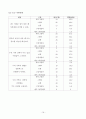 노인 취미활동  17페이지