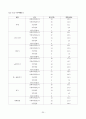 노인 취미활동  21페이지