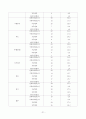노인 취미활동  22페이지