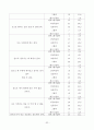 노인 취미활동  33페이지