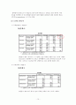축구동호회 참여자의 특성과 용품 구매 행동분석  12페이지