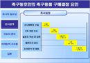 축구동호회 참여자의 특성과 용품 구매 행동분석.PPT  6페이지