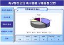 축구동호회 참여자의 특성과 용품 구매 행동분석.PPT  11페이지