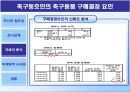 축구동호회 참여자의 특성과 용품 구매 행동분석.PPT  16페이지