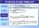 축구동호회 참여자의 특성과 용품 구매 행동분석.PPT  26페이지