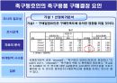 축구동호회 참여자의 특성과 용품 구매 행동분석.PPT  27페이지