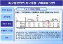 축구동호회 참여자의 특성과 용품 구매 행동분석.PPT  33페이지