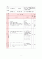 [국어교과교재연구 및 지도법](2) 육체미 소동  11페이지