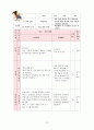 [국어교과교재연구 및 지도법](2) 육체미 소동  12페이지
