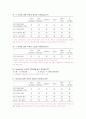 [마케팅조사] LG전자 X-note(엑스노트) 노트북 마케팅조사 14페이지