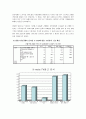[마케팅조사] LG전자 X-note(엑스노트) 노트북 마케팅조사 23페이지