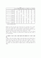 [마케팅조사] LG전자 X-note(엑스노트) 노트북 마케팅조사 25페이지