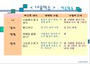 [수업지도안] 4. 시의 세계 PPT  8페이지