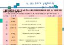 [수업지도안] 4. 시의 세계 PPT  34페이지