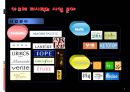 아모레 퍼시픽㈜ 경영 전략  7페이지