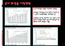 아모레 퍼시픽㈜ 경영 전략  11페이지